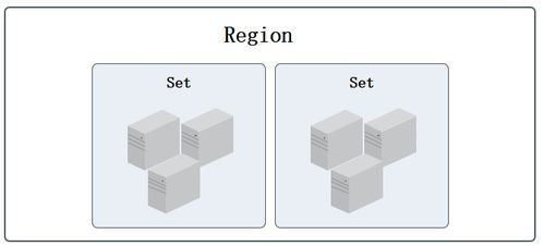 UCloud V1.x版本產品功能架構技術白皮書 打造中立、安全、高效的云計算存儲支持服務體系